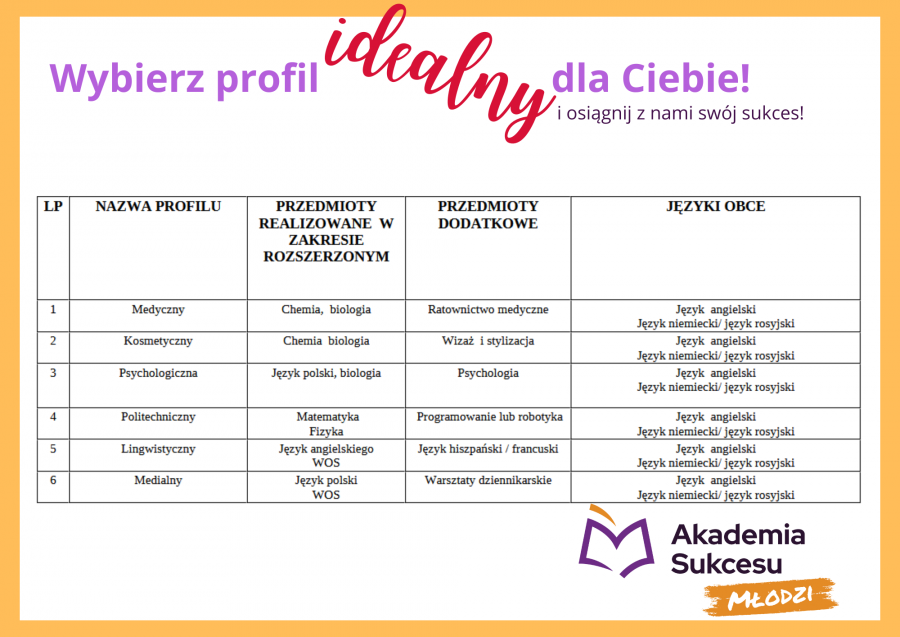 Prywatne liceum dla młodzieży! 