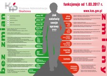 KAS rozpoczęła swoją działalność