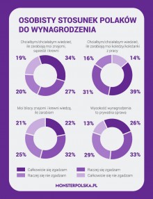 Jawność zarobków według pracodawców i pracowników – wyniki badania