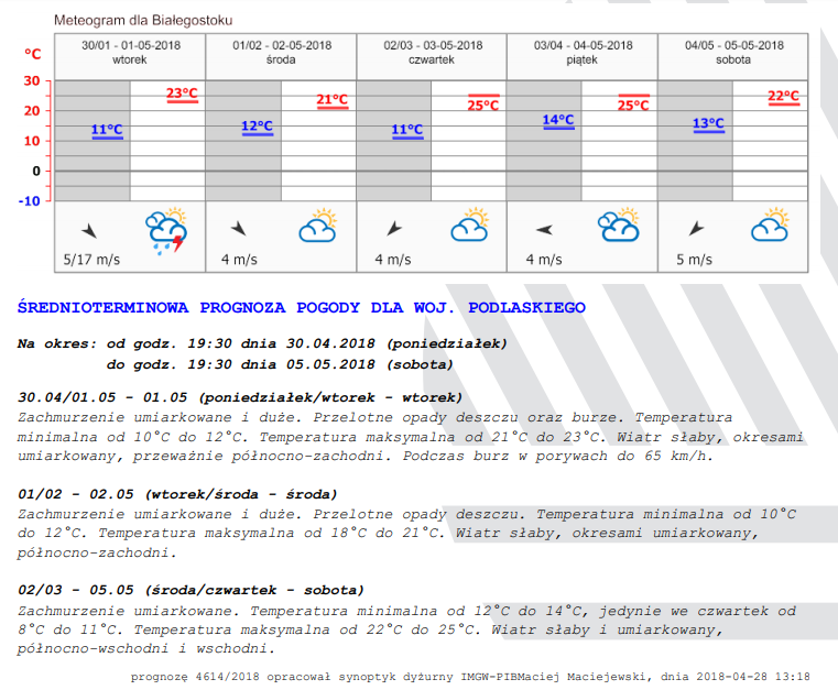 Prognoza Pogody Do Soboty Majowka Jak Lato Suwalki24 Pl Suwalski Dziennik Internetowy Suwalki Augustow Sejny Suwalszczyzna