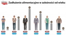 Dłużnicy alimentacyjni w Krajowym Rejestrze Zadłużonych