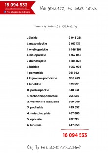 ranking_populacji_cichaczy.jpg