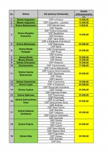 osp_dofinansowanie_lista-1.jpg