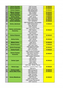 osp_dofinansowanie_lista-2.jpg