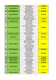 osp_dofinansowanie_lista-3.jpg