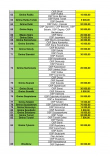 osp_dofinansowanie_lista-4.jpg