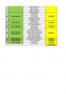 osp_dofinansowanie_lista-5.jpg