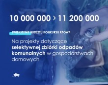 Ponad 11 milionów zł z Funduszy Europejskich na selektywną zbiórkę odpadów