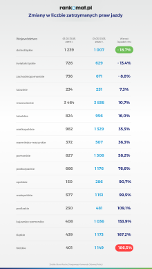 zmiany_w_liczbie_zatrzymanych_praw_jazdy__01.03-31_.05_.2019_vs_._01_.03-31_.05_.2020_r_._v1_.png