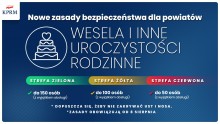 Znowu ponad 800 zakażeń w kraju. Grajewo na liście żółtych powiatów