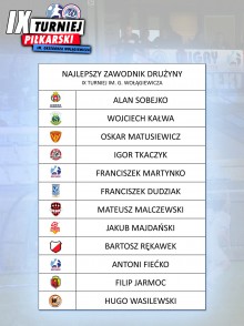 najlepszy_zawodnik_druzyny.jpg