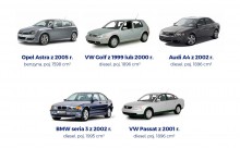 Jakimi autami jeżdżą Polacy? Ranking najczęściej ubezpieczanych samochodów