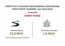 1._zrealizowane_inwestycje_gmina_punsk.jpg