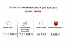 2._zrodla_finansowania_gmina_punsk.jpg