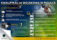 W lutym na terenie województwa podlaskiego rozpocznie się kwalifikacja wojskowa