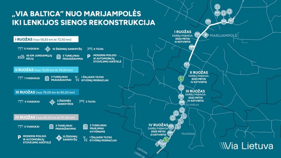 via_baltica_litwa_do_polska.jpg