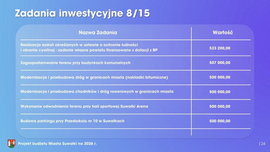 budzet_2026_14.11_14_14_page-0024.jpg