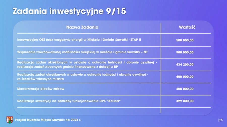 budzet_2026_14.11_14_14_page-0025.jpg