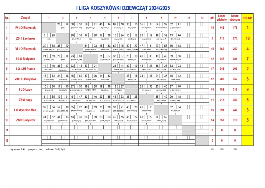 zkoszykowka_dizwczyn_tabela_03_2025.jpg