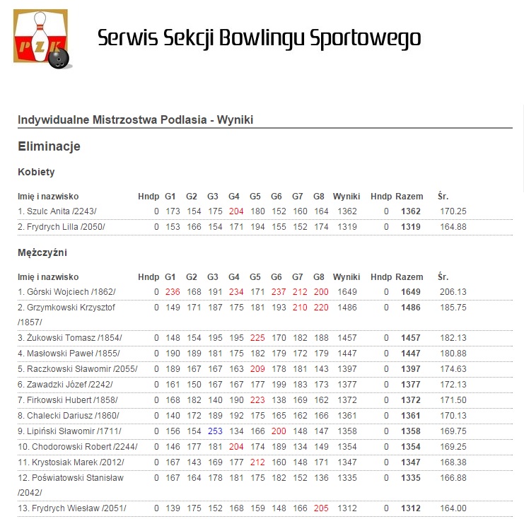 Indywidualne Mistrzostwa Podlasia