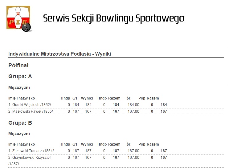 Indywidualne Mistrzostwa Podlasia
