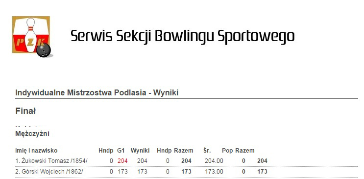 Indywidualne Mistrzostwa Podlasia