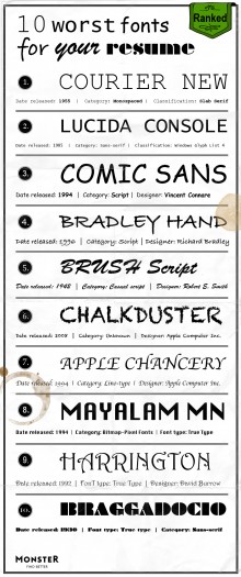 Ranking najgorszych czcionek do CV