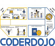 CoderDojo w Suwałkach