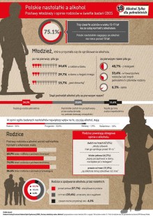 Dorośli, pamiętajcie, alkohol jest tylko dla was