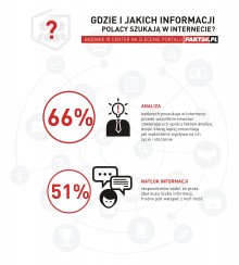 Zrozumiałe analizy, wiadomości lokalne, osobista perspektywa newsa  – tego szukają Polacy