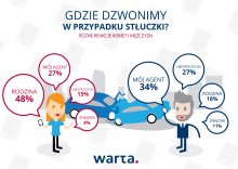 Ubezpieczyciel lepszy od szwagra