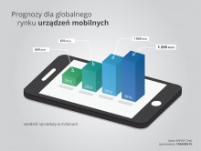 Poradnik dla biznesu: na jaką promocję postawić w tym roku?