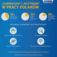 Jak uniknąć „tumiwisizmu” i „rutynizmu” w pracy?