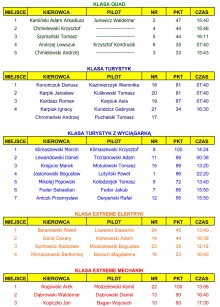 wyniki_16-17_09_2016.jpg