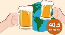 Miliardy z piwa zasilają budżet 